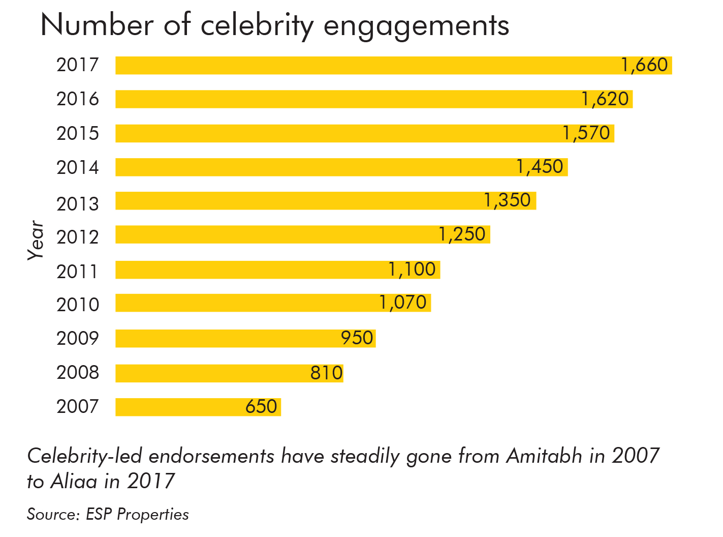 The Power Of Celebrity Endorsements In The Digital Era Melt 